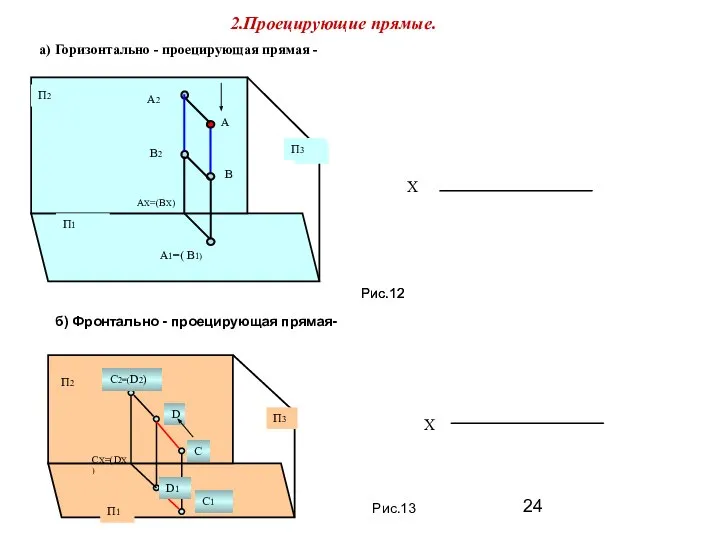 2.Проецирующие прямые. а) Горизонтально - проецирующая прямая - Х Х б)