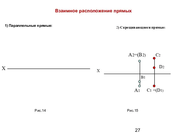 Взаимное расположение прямых 1) Параллельные прямые: 2) Скрещивающиеся прямые: A2=(B2) A1