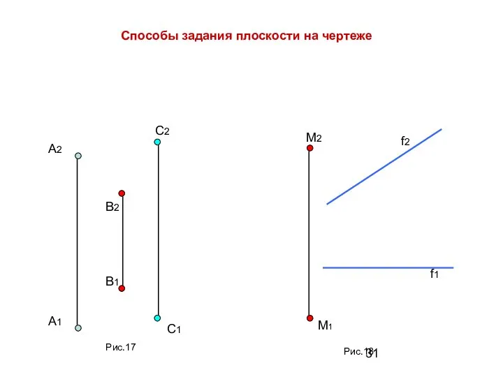 Способы задания плоскости на чертеже А2 А1 В2 В1 С2 С1