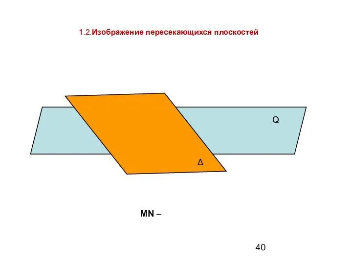 1.2.Изображение пересекающихся плоскостей Q Δ MN –