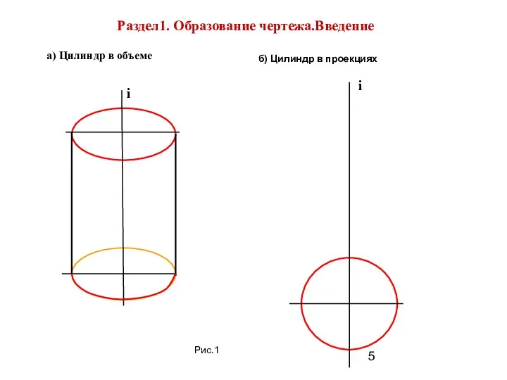 i а) Цилиндр в объеме Раздел1. Образование чертежа.Введение i б) Цилиндр в проекциях Рис.1