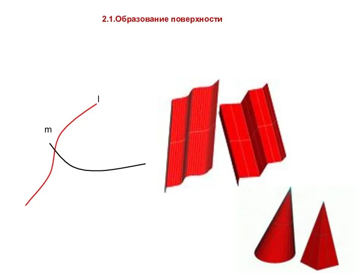 2.1.Образование поверхности l m