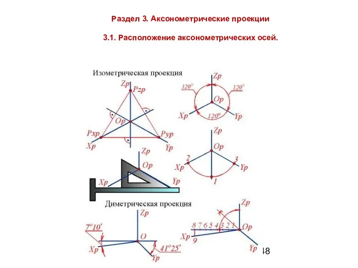 Раздел 3. Аксонометрические проекции 3.1. Расположение аксонометрических осей.