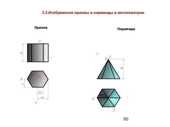 3.2.Изображение призмы и пирамиды в аксонометрии Призма Пирамида