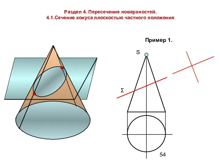 Раздел 4. Пересечение поверхностей. 4.1.Сечение конуса плоскостью частного положения Пример 1. S Σ