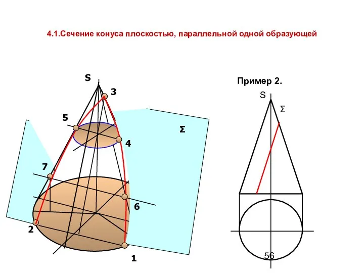 4.1.Сечение конуса плоскостью, параллельной одной образующей Пример 2. S Σ