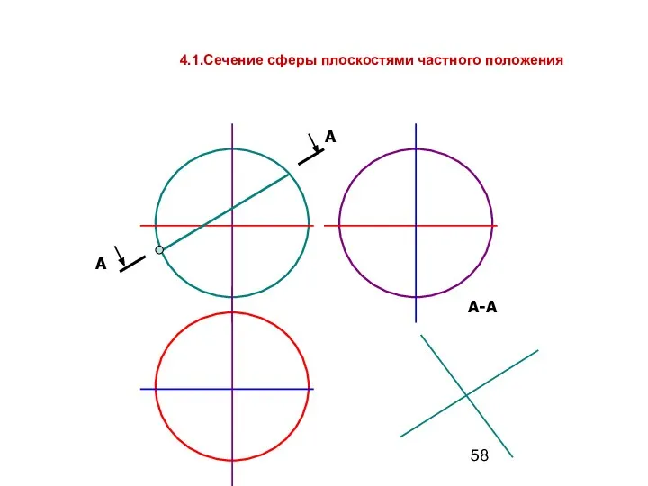 4.1.Сечение сферы плоскостями частного положения А А А-А