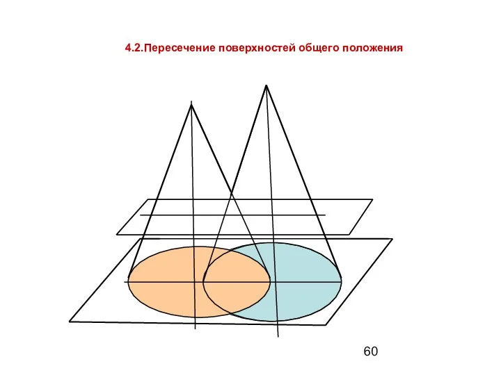 4.2.Пересечение поверхностей общего положения