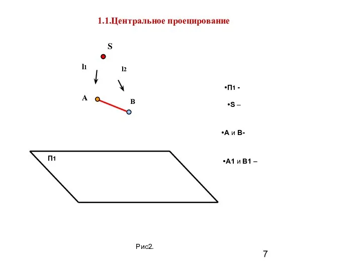 1.1.Центральное проецирование П1 S l1 А В l2 S – П1