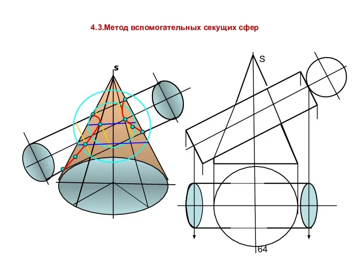 4.3.Метод вспомогательных секущих сфер S