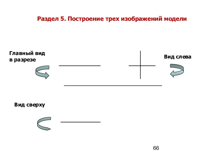 Раздел 5. Построение трех изображений модели Главный вид в разрезе Вид сверху Вид слева