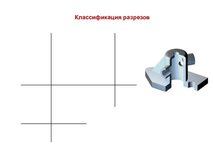 Классификация разрезов