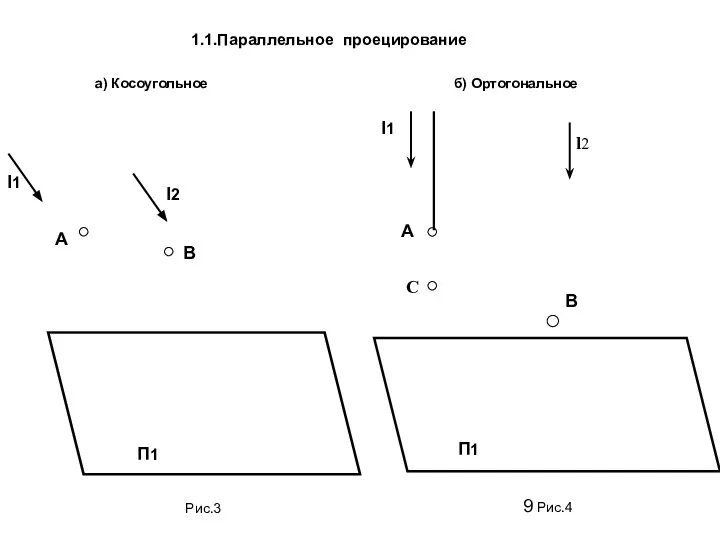 1.1.Параллельное проецирование а) Косоугольное П1 А l1 В l2 б) Ортогональное