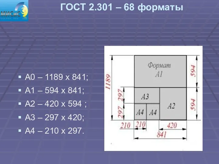 ГОСТ 2.301 – 68 форматы А0 – 1189 х 841; А1