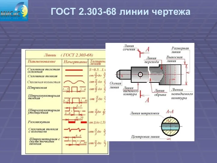 ГОСТ 2.303-68 линии чертежа