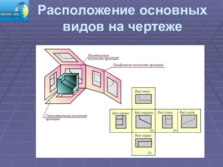 Расположение основных видов на чертеже