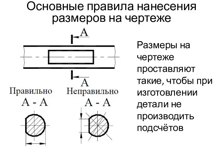 Основные правила нанесения размеров на чертеже Размеры на чертеже проставляют такие,