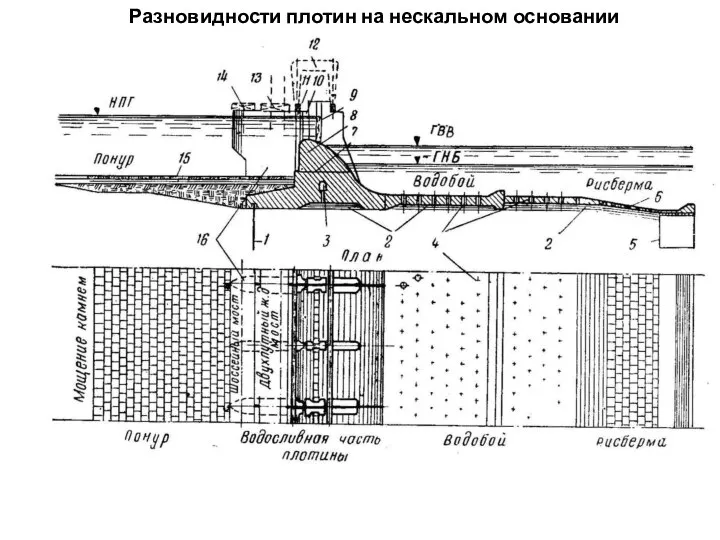 Разновидности плотин на нескальном основании