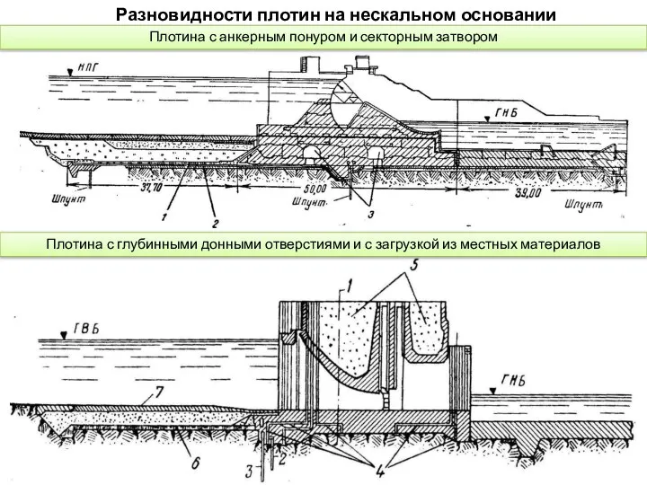 Разновидности плотин на нескальном основании Плотина с глубинными донными отверстиями и