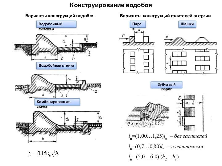 Конструирование водобоя Варианты конструкций водобоя Варианты конструкций гасителей энергии Водобойная стенка