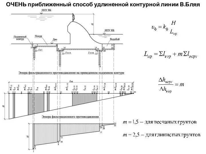 ОЧЕНЬ приближенный способ удлиненной контурной линии В.Бляя