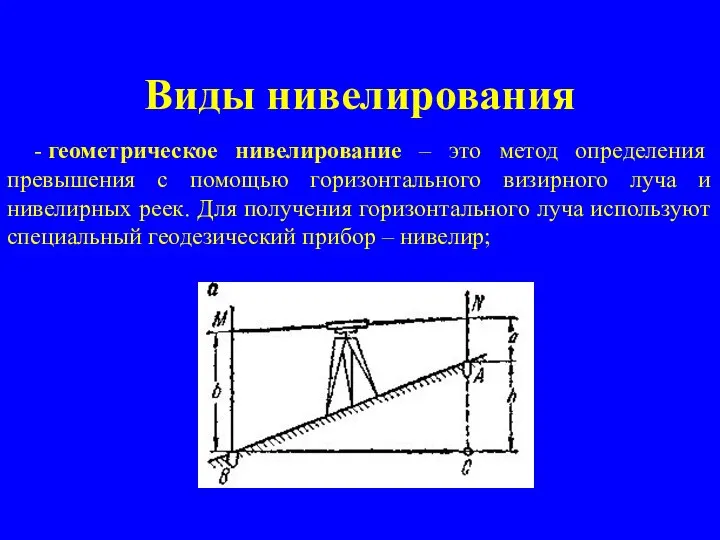 Виды нивелирования - геометрическое нивелирование – это метод определения превышения с