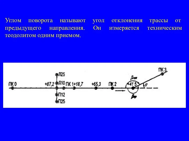 Углом поворота называют угол отклонения трассы от предыдущего направления. Он измеряется техническим теодолитом одним приемом.