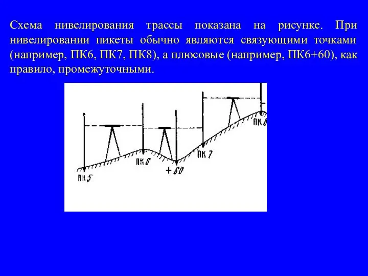 Схема нивелирования трассы показана на рисунке. При нивелировании пикеты обычно являются