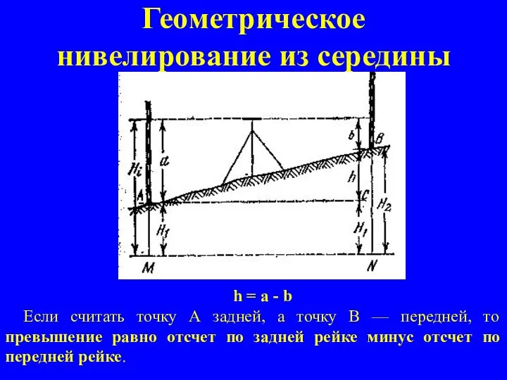 Геометрическое нивелирование из середины h = a - b Если считать