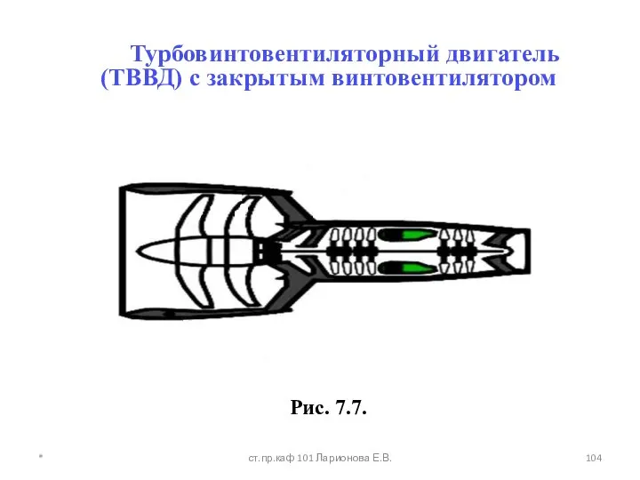 Турбовинтовентиляторный двигатель (ТВВД) с закрытым винтовентилятором Рис. 7.7. * ст.пр.каф 101 Ларионова Е.В.