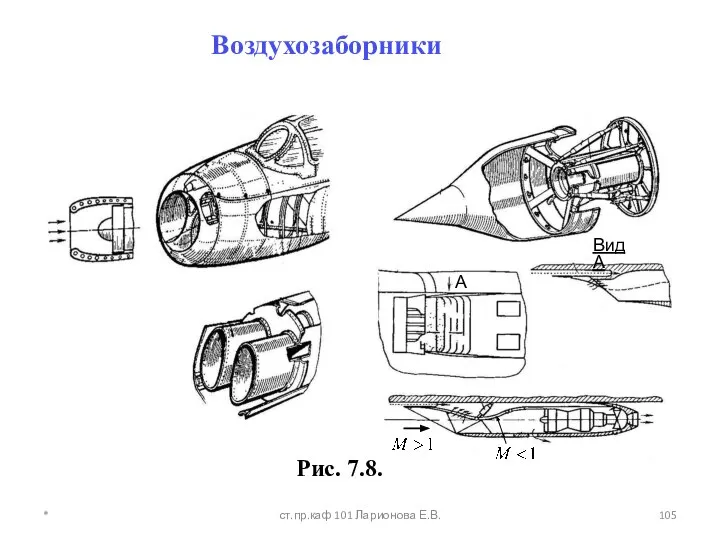 А Вид А Воздухозаборники * ст.пр.каф 101 Ларионова Е.В. Рис. 7.8.