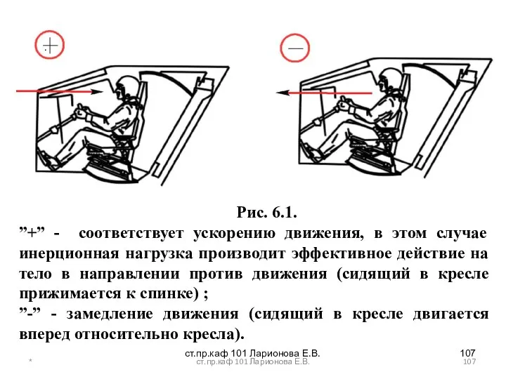 . Рис. 6.1. ”+” - соответствует ускорению движения, в этом случае