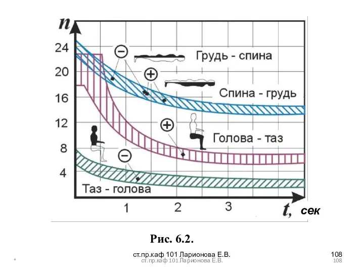 Рис. 6.2. ст.пр.каф 101 Ларионова Е.В. * сек ст.пр.каф 101 Ларионова Е.В.