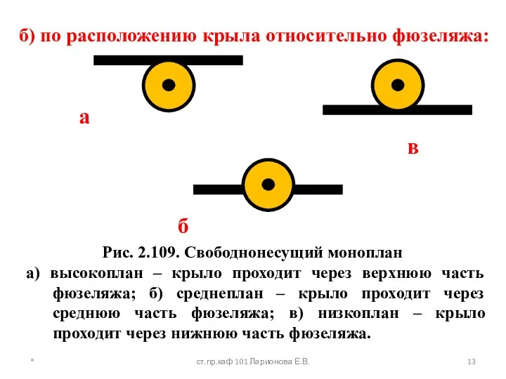 * ст.пр.каф 101 Ларионова Е.В. б) по расположению крыла относительно фюзеляжа: