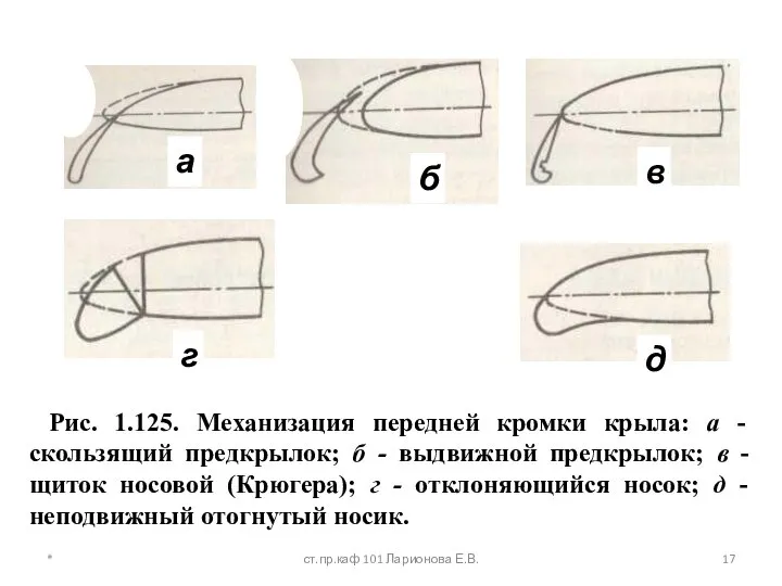 Рис. 1.125. Механизация передней кромки крыла: а - скользящий предкрылок; б