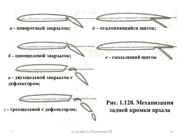 Рис. 1.128. Механизация задней кромки крыла а - поворотный закрылок; *