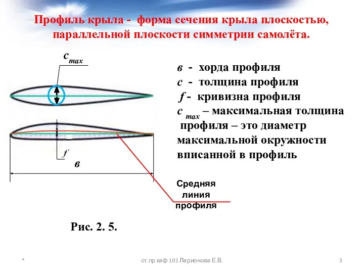 cmax в в - хорда профиля с - толщина профиля f