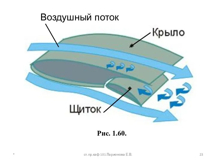 Воздушный поток Рис. 1.60. * ст.пр.каф 101 Ларионова Е.В.