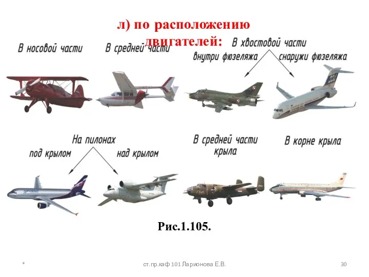 Рис.1.105. л) по расположению двигателей: * ст.пр.каф 101 Ларионова Е.В.