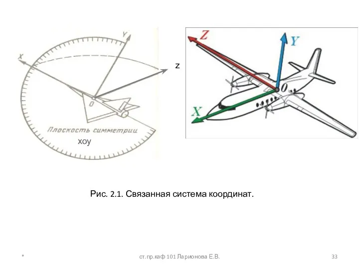 Рис. 2.1. Связанная система координат. z хоу * ст.пр.каф 101 Ларионова Е.В.