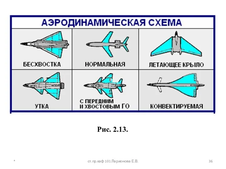 Рис. 2.13. * ст.пр.каф 101 Ларионова Е.В.