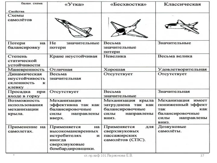 * ст.пр.каф 101 Ларионова Е.В.