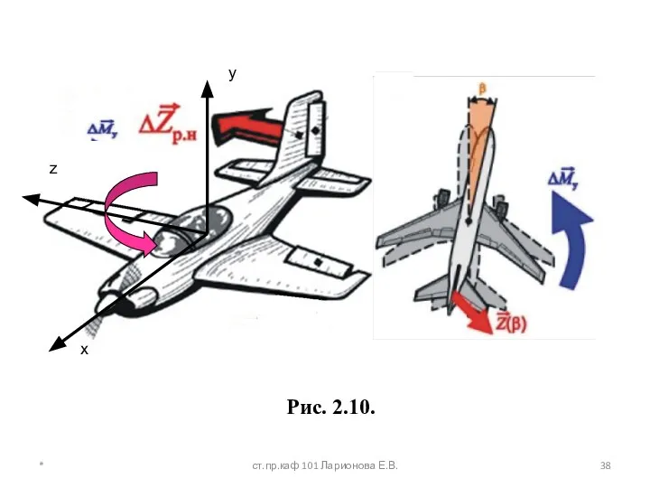 у х z Рис. 2.10. * ст.пр.каф 101 Ларионова Е.В.