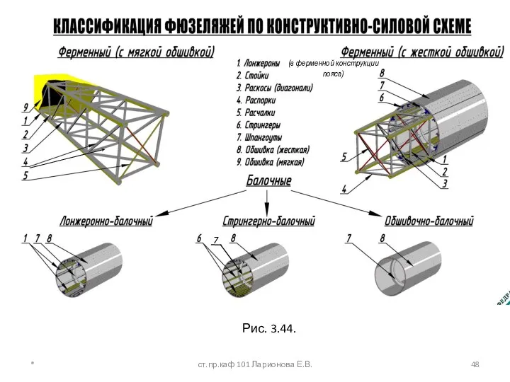 Рис. 3.44. (в ферменной конструкции пояса) * ст.пр.каф 101 Ларионова Е.В. 7