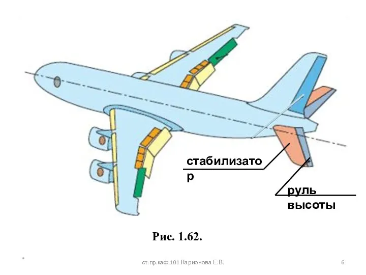 Рис. 1.62. * ст.пр.каф 101 Ларионова Е.В. руль высоты стабилизатор