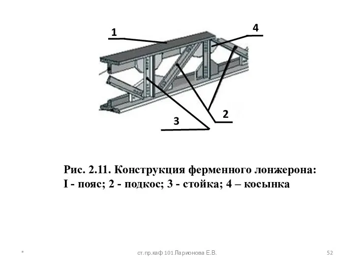 Рис. 2.11. Конструкция ферменного лонжерона: I - пояс; 2 - подкос;