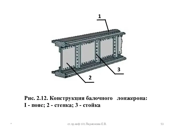 Рис. 2.12. Конструкция балочного лонжерона: I - пояс; 2 - стенка;