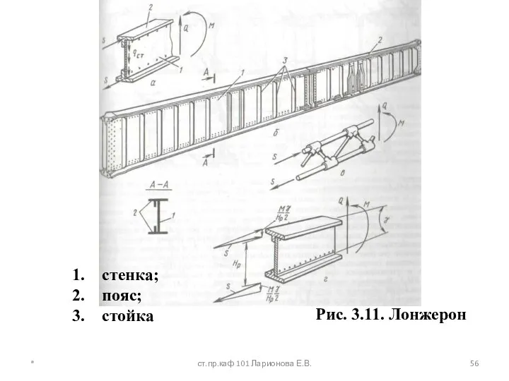 Рис. 3.11. Лонжерон стенка; пояс; стойка * ст.пр.каф 101 Ларионова Е.В.