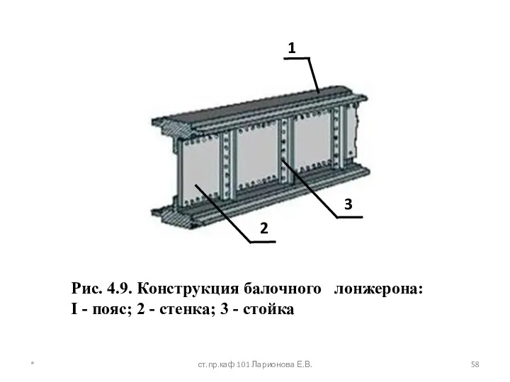 Рис. 4.9. Конструкция балочного лонжерона: I - пояс; 2 - стенка;