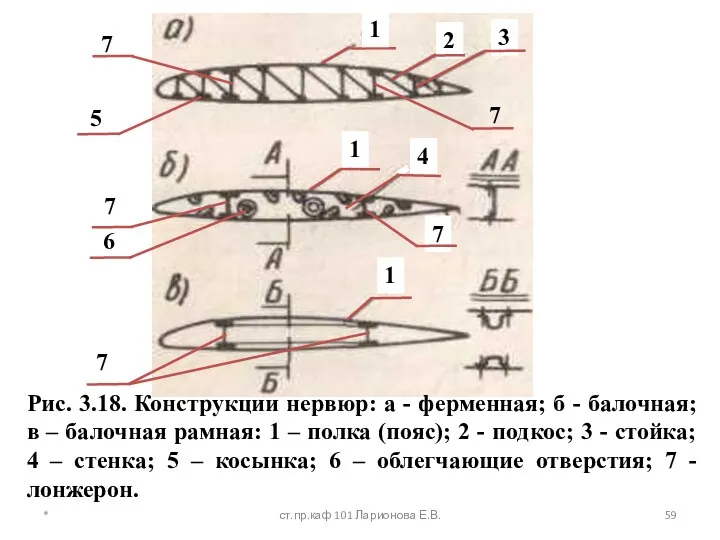 1 Рис. 3.18. Конструкции нервюр: а - ферменная; б - балочная;